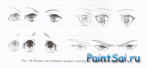 Как рисовать Глаза аниме